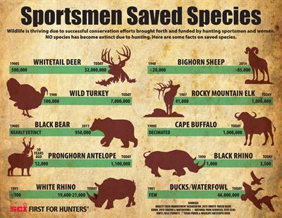 sportsmen saved species